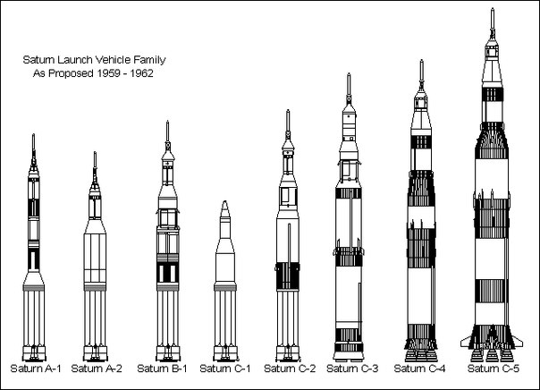 Что с двигателями ракеты сатурн 5