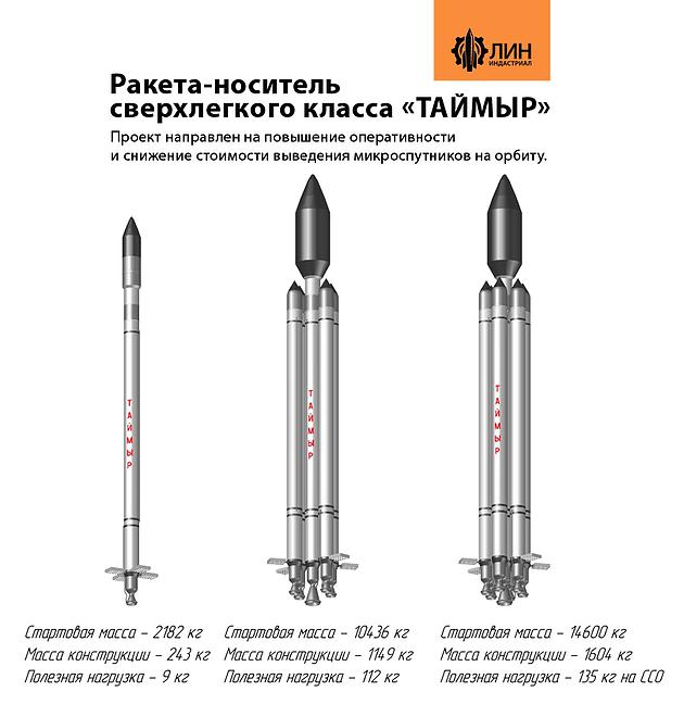 Назовите самый безопасный ракета носитель. Ракета носитель Ангара а5 чертеж. Лин Индастриал ракета Таймыр. Ракета носитель сверхлегкого класса. Ракета Ангара а3 габариты.