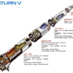 Ракета «Сатурн-5» состоит из более 3 миллионов деталей