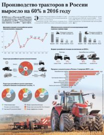 Производство тракторов в России выросло на 60% в 2016 году