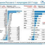 Динамика авторынка России по брендам в первом полугодии 2017 года