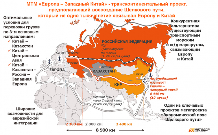 Схема европа западный китай