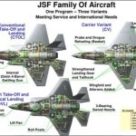 Пентагон засекретил информацию о дефектах ПО новейшего истребителя F-35